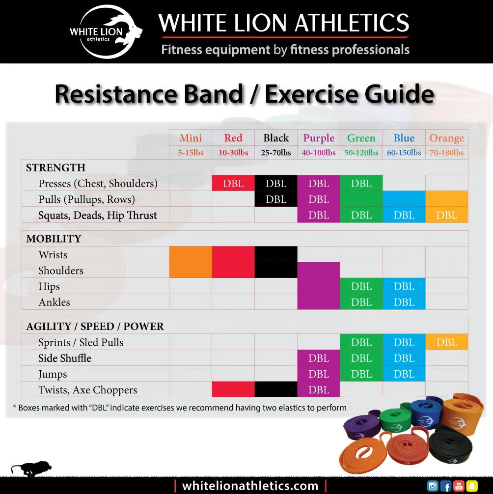 Pull-ups Beginner - Resistance Bands Kit (Purple/Green/Blue)